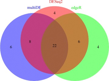 Fig. 14