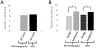 Figure 5:
