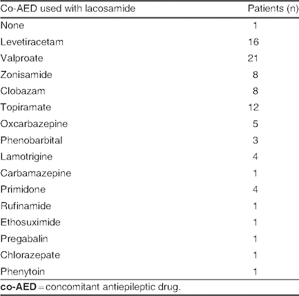 Table VIII