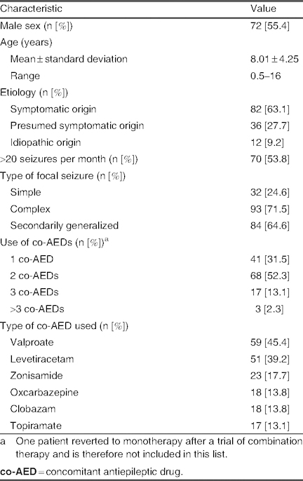 Table I