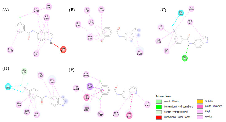 Figure 10