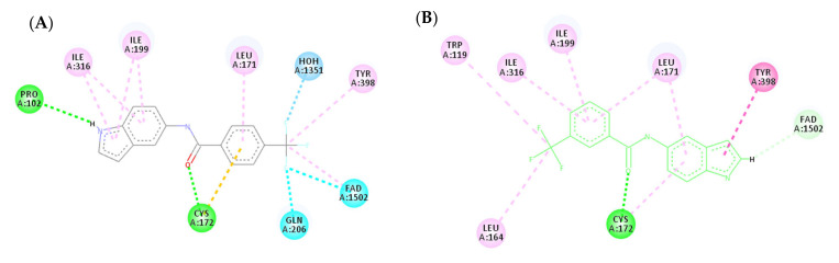 Figure 9