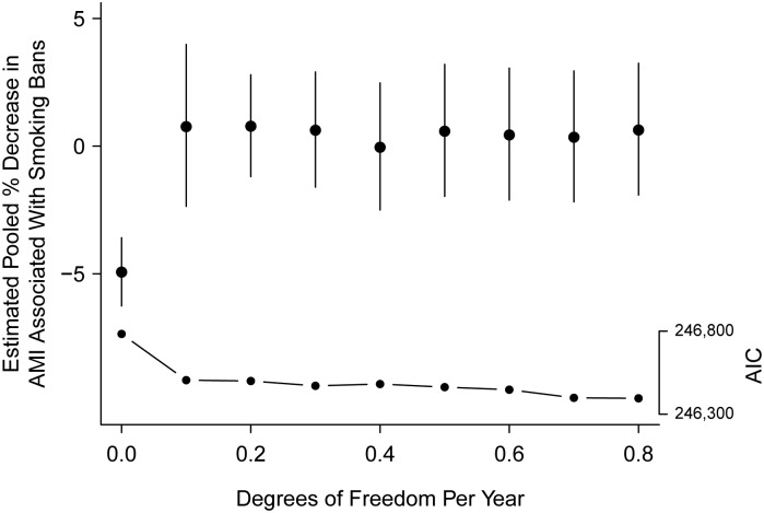 Figure 3.