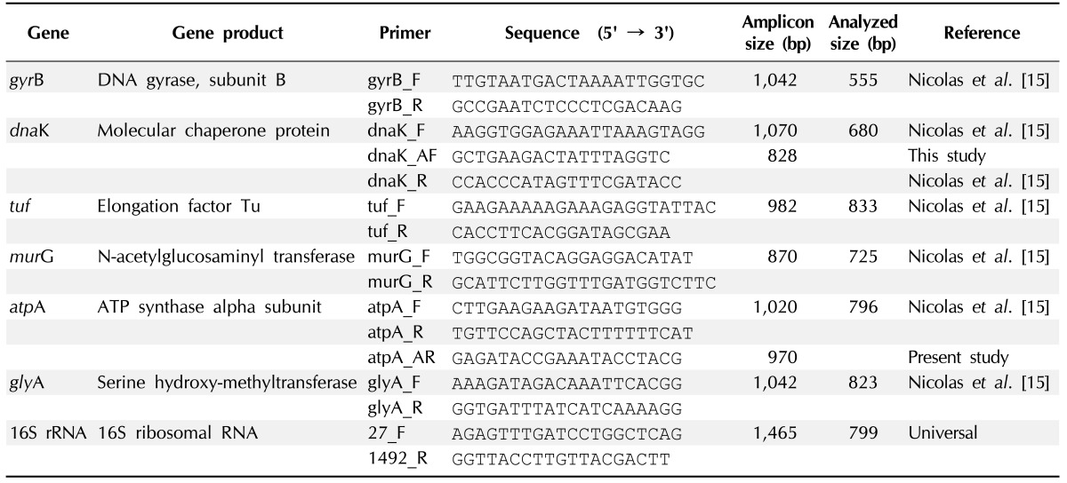 graphic file with name gni-11-272-i001.jpg