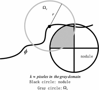 Fig. 4