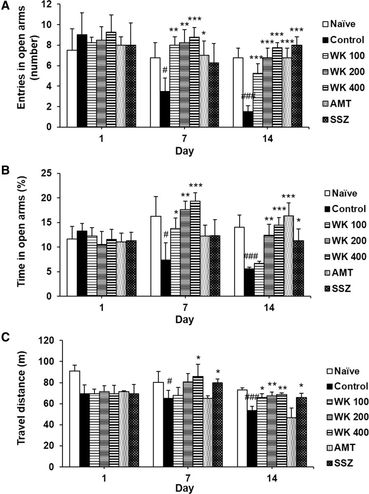 FIG. 7.