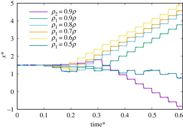 Figure 5.