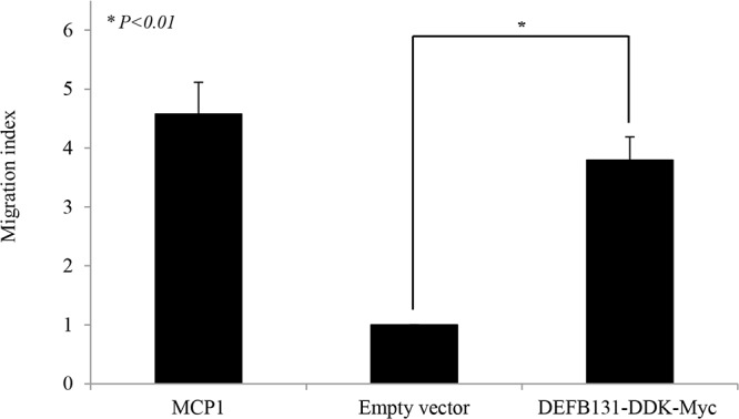 Fig 7