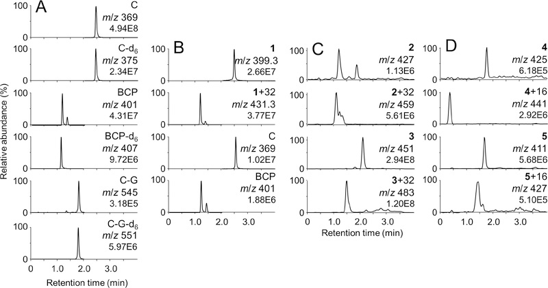 Fig. 5.