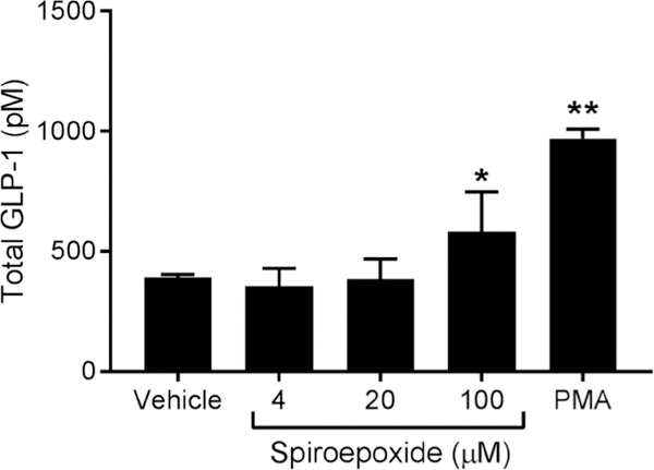 Fig. 3.