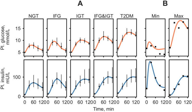 Fig 3