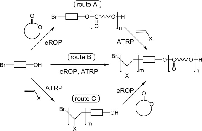 Scheme 22