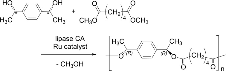 Scheme 33