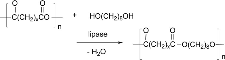 Scheme 31