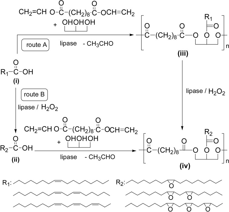 Scheme 38