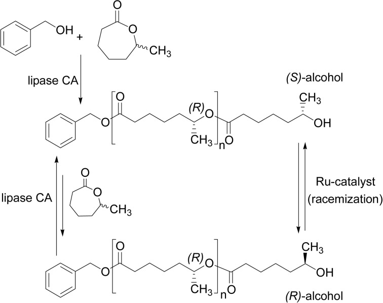 Scheme 21