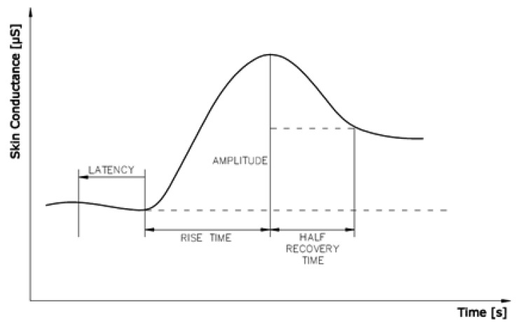 Figure 10.