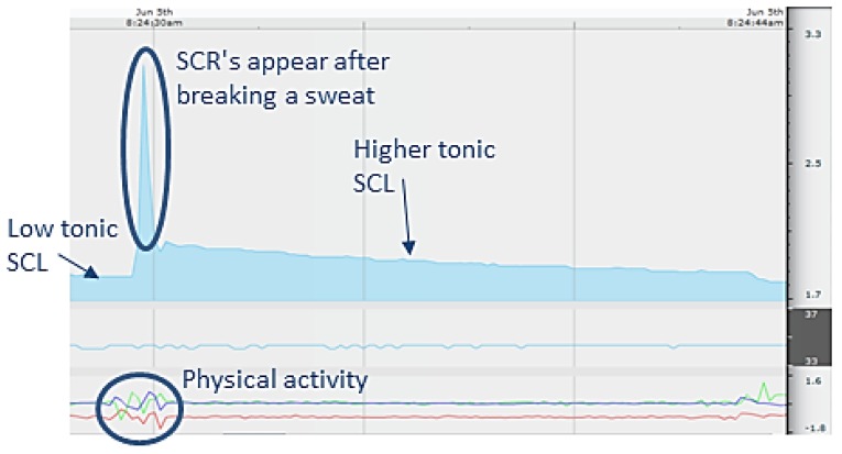 Figure 12.