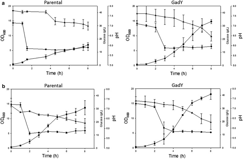 Fig. 4