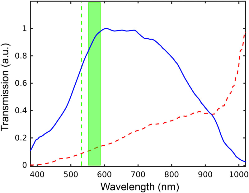 Fig. 3