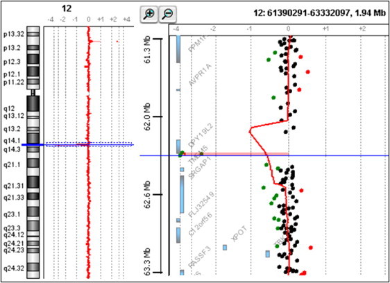 Figure 4