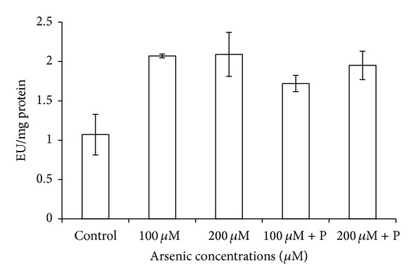 Figure 11