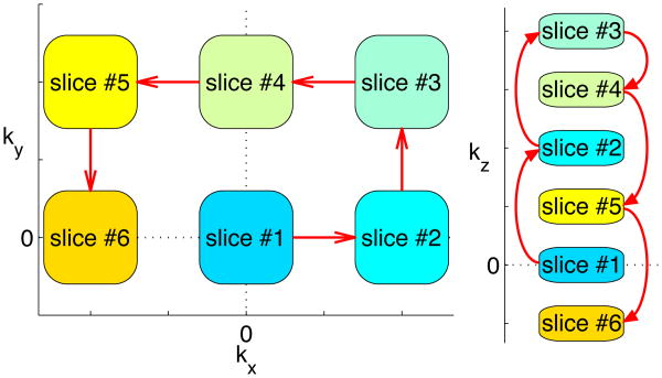 Fig. 2