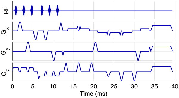 Fig. 3