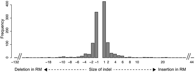 Figure 1—figure supplement 1.