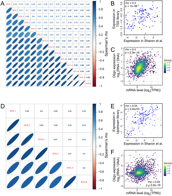 Figure 1—figure supplement 7.