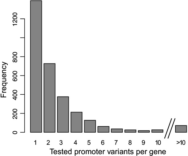 Figure 1—figure supplement 2.