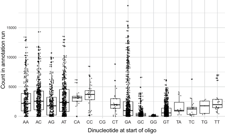 Figure 1—figure supplement 5.