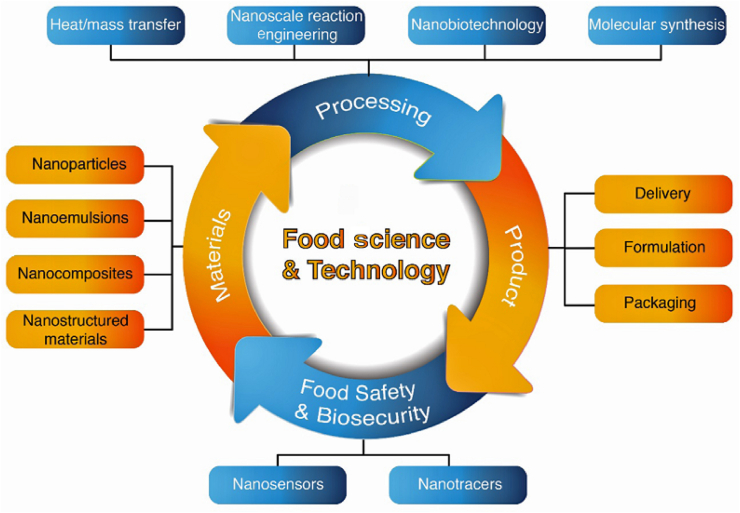 Figure 4