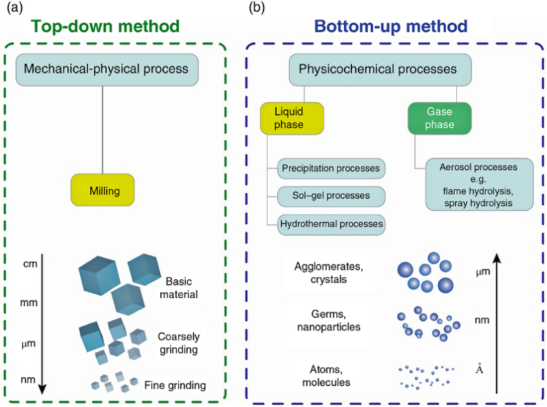 Figure 2