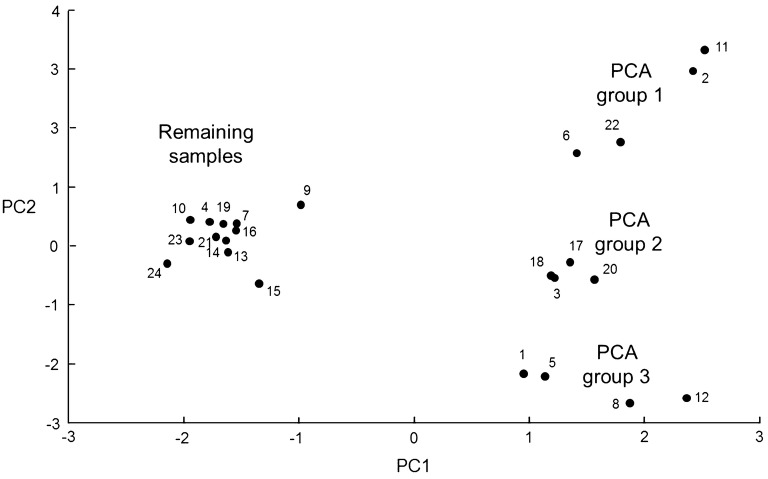 Fig. 2