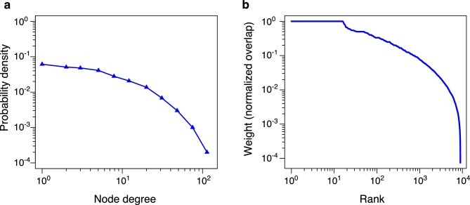 Figure 2—figure supplement 1.