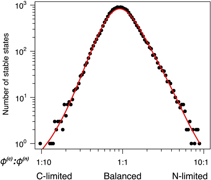 Figure 4—figure supplement 1.