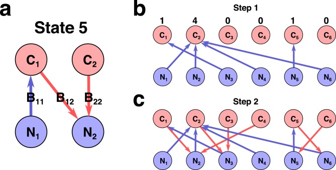 Appendix 3—figure 1.