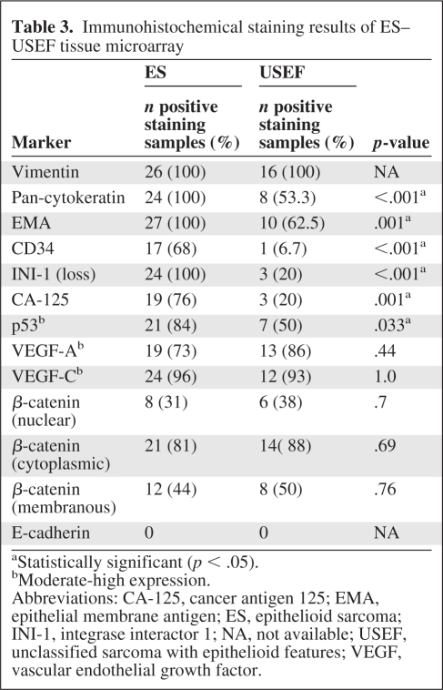 graphic file with name onc00411-0771-t03.jpg