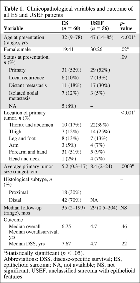 graphic file with name onc00411-0771-t01.jpg