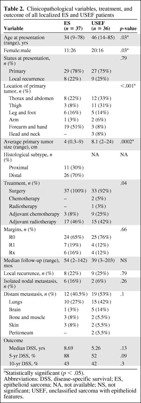 graphic file with name onc00411-0771-t02.jpg