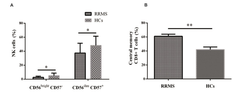 Fig.2