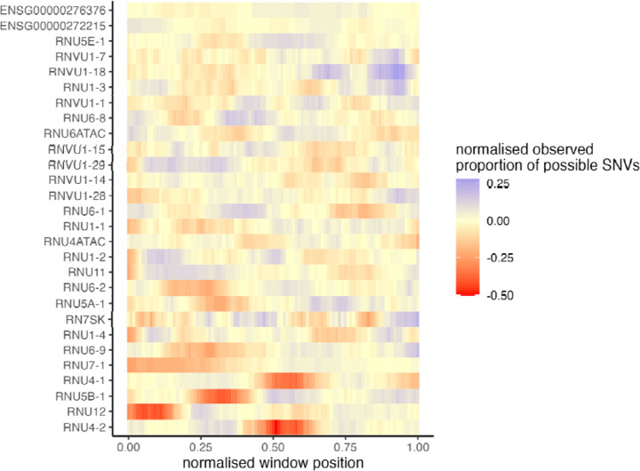 Figure 4: