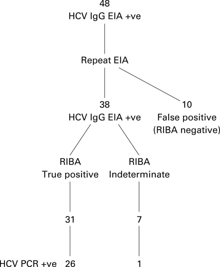 Figure 1  