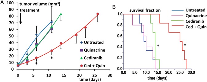 Fig. 2.