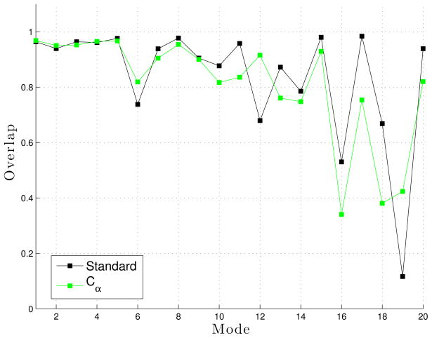 Figure 15