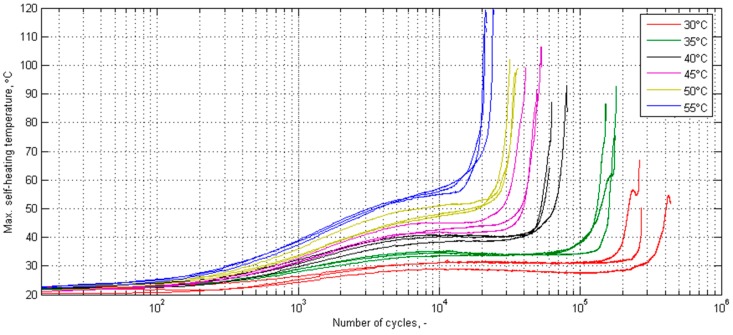 Figure 19