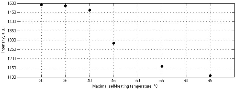 Figure 18