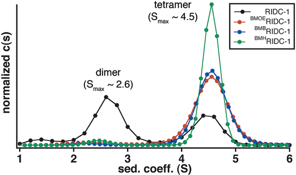 Figure 3.