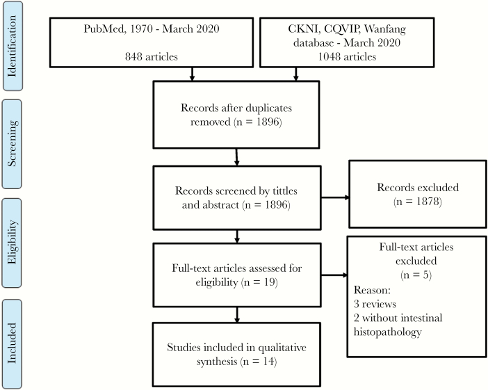 Figure 10.